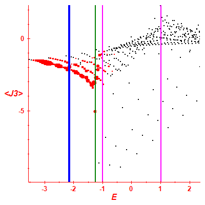 Peres lattice <J3>